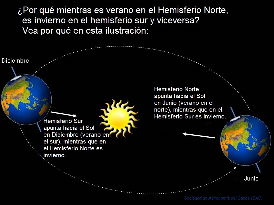 Hoy es "el día más largo del año" El Nuevo Día